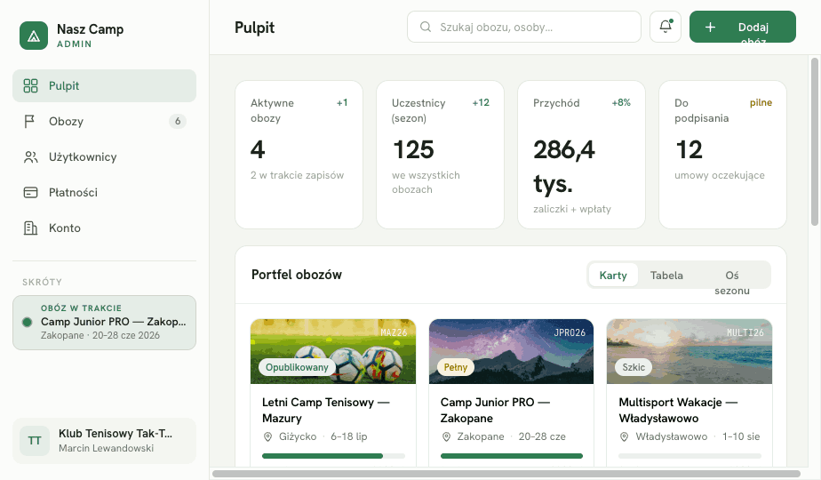 Panel administratora Naszcamp: pulpit z listą obozów, wpłatami i statusem umów